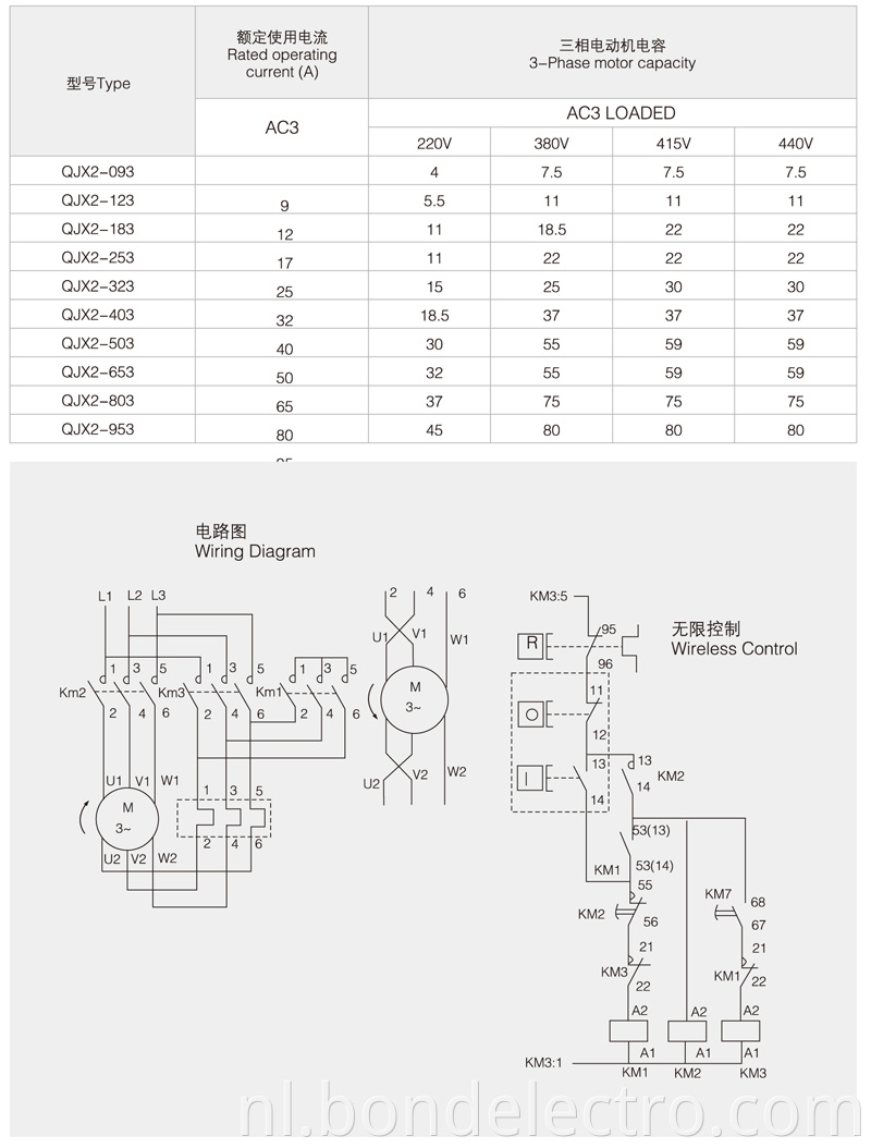 QJX2 series Delta-star Electromagnetic Starter drawing